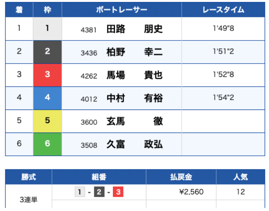 競艇予想に役立つサイト一覧 自分なりに調べて競艇予想に役立つサイト一覧をまとめました 競艇予想に役立つサイト一覧 自分なりに調べて競艇予想に役立つサイト一覧をまとめました