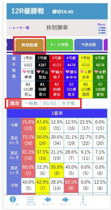 競艇 日 和 アプリ